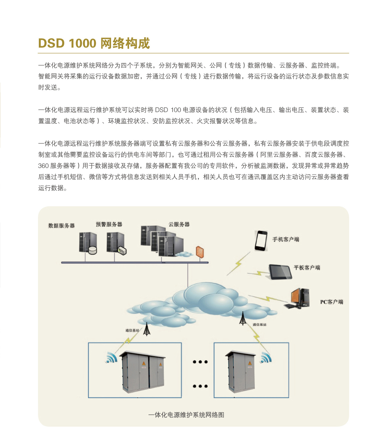 DSD-100智能交直流一体化电源系统页面07.jpg