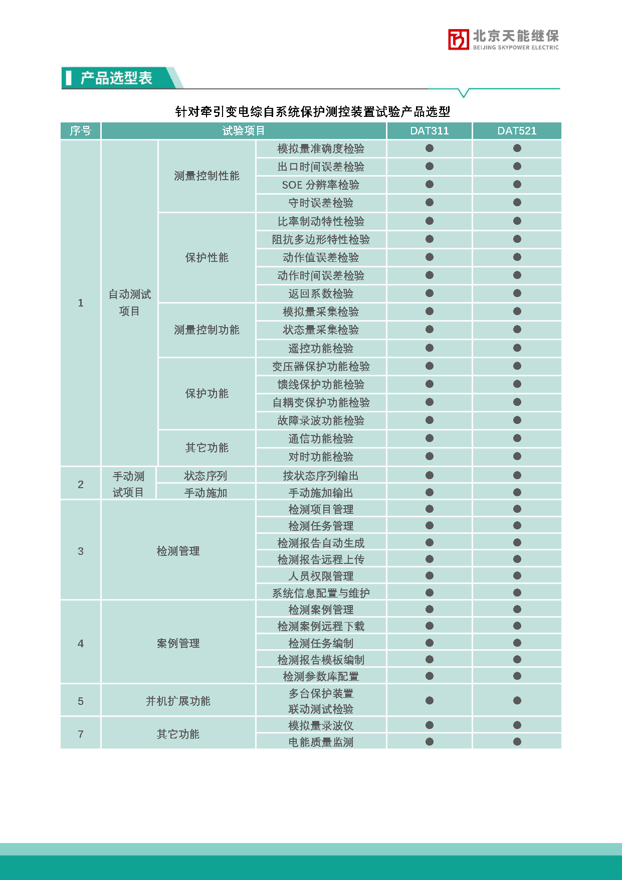 3DAT 311DAT 5211便携式手持式宣传彩页编辑稿20250725_页面_3.png