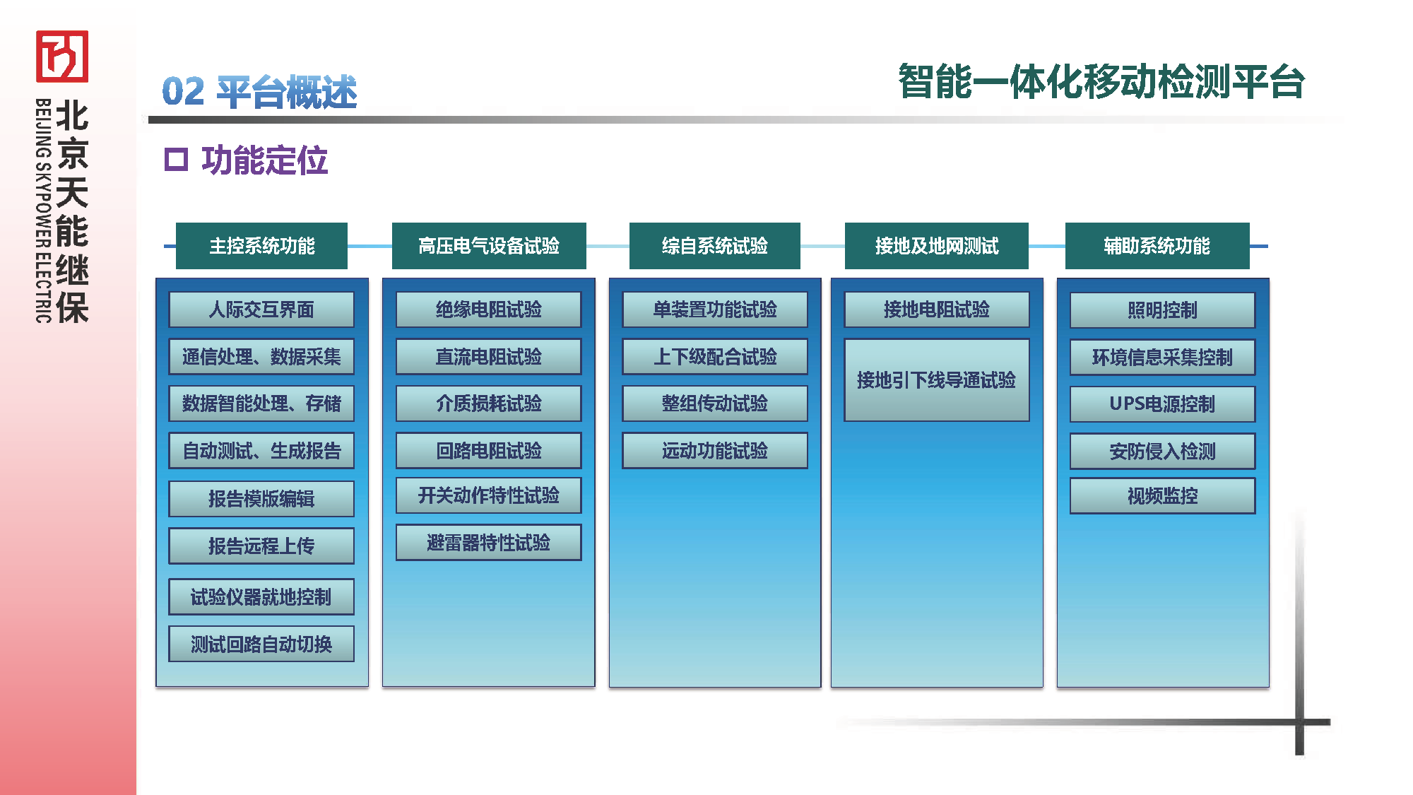 电气综合试验车汇报材料20250606--替换MP4_页面_4.png
