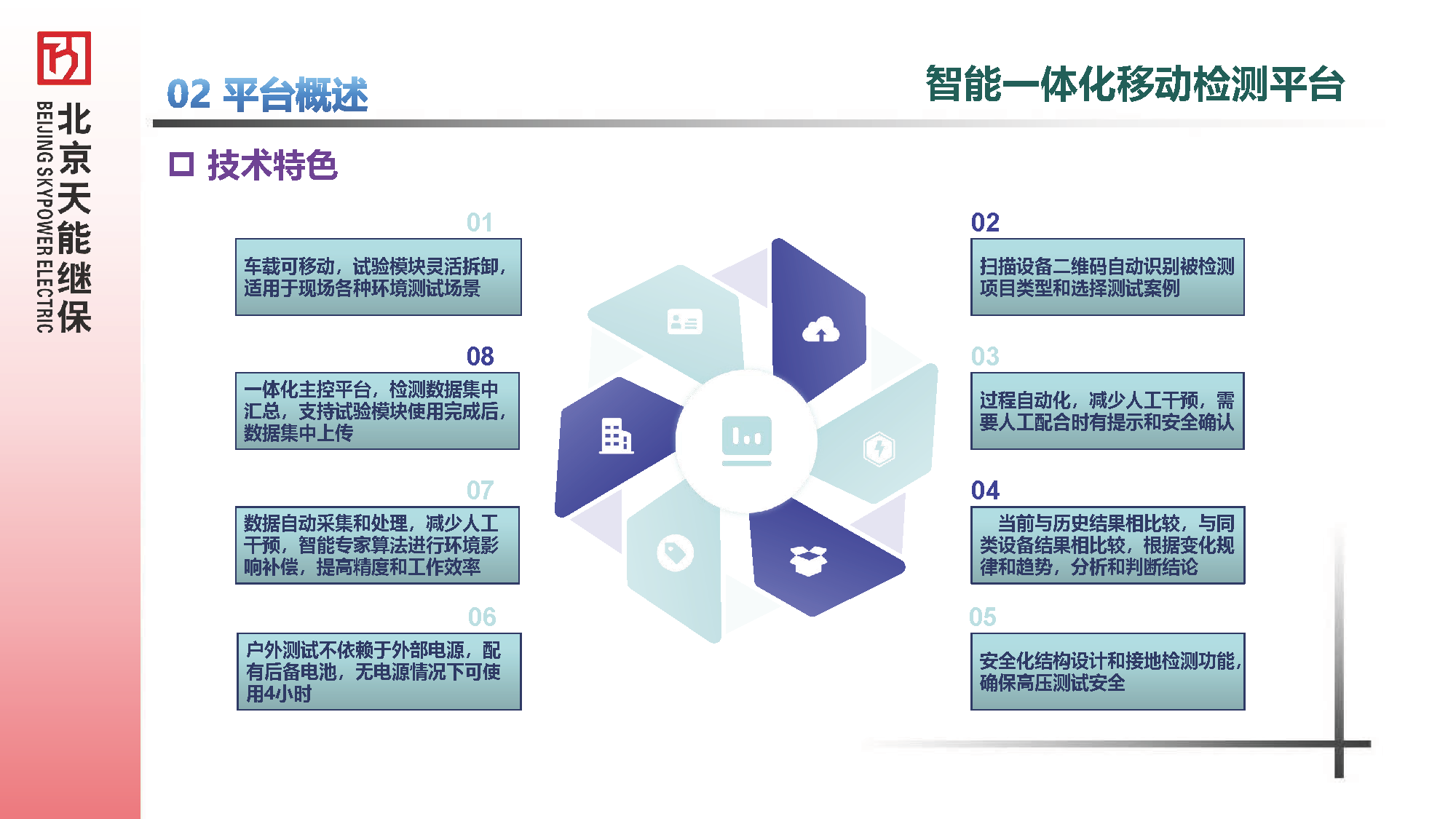 电气综合试验车汇报材料20250606--替换MP4_页面_5.png