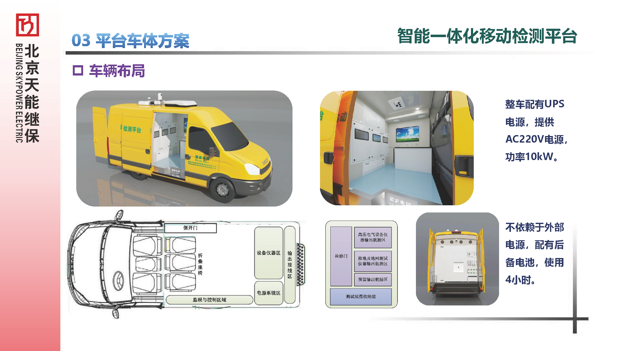 电气综合试验车汇报材料20250606--替换MP4_页面_6.png